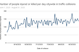 The Vision Zero Paradox: Collisions and Enforcement in New York City