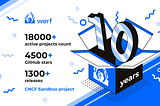 10 years of werf: The Cloud Native story we made together