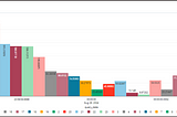 Determine Sql Query Cost using System Tables