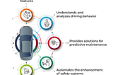 Unraveling the World of ADAS: Enhancing Automotive Safety and Comfort