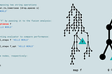 Tree calculus demo: fusion analysis