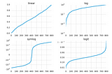 Python Matplotlib Style