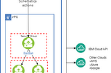 How to run Ansible Playbooks without a server (using ibm schematics)