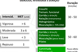 Quanto praticar de exercício é o ideal?