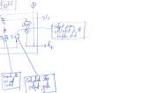 LSTM, GRU and Attention Mechanism explained