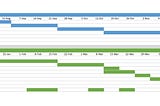 Project Development Tracker