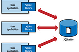 Differences between SQLite and SQL