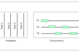 From Top to Bottom: Demystifying Computing with Insights into Process, Context Switching, IPC…