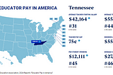 Tennessee ranks 45th for student funding, 44th for teacher pay in U.S.