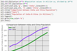 Introduction to Data Visualization with Python, Matplotlib and Pandas