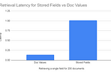 Stop using the _id field in Elasticsearch