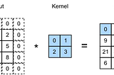 Kernels (Filters) in convolutional neural network (CNN), Let’s talk about them.