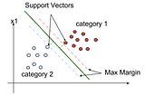 Machine Learning Classification Models (Part II)