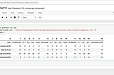 Indexing and Querying data frames using Pandas