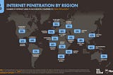 Connecting the Unconnected with Shared Economics