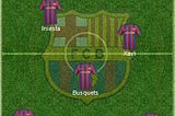 The famous Barcelona 4–3–3