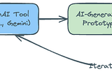 From Idea to MVP in Record Time with AI-Powered Prototyping