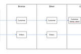 Metadata driven framework for Delta Live tables