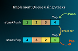 Q-232 LeetCode: Implement Queue using Stacks