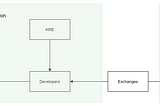 Examining Kin’s inflation management proposals