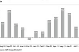 Does Recent Lower- than -Expectation ADP Data Signals a Bear Market?