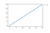 Python statistics for beginners: Pearson correlation coefficient