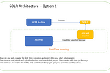 SOLR Integration on AEM as a Cloud Service