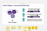 Case study: Value nudges