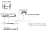 Java Programmers: Discover How to Mock Spring in 4 Steps!