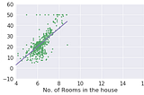 Linear Regression in Python from Scratch