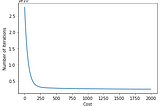 Implementing Multiple Linear Regression from scratch with Python