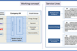 A co-creation proposition for clean-energy startups in sub-Saharan Africa