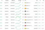 I Analyzed 4000 Memecoins. These Are The Patterns You Should Know