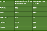 Amerika’daki vergi çeşitleri