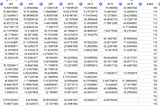 SAS Simulate Dummy Missing Dataset