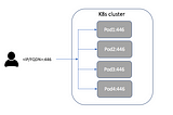 Kubernetes TCP load balancer service on premise (non-cloud)