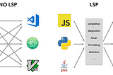 Understanding the Language Server Protocol