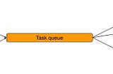 Task Queue and Worker Pool: How to Configure Them?