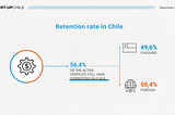 Start-Up Chile Research