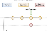 Data Science Workflows — Experiment Tracking