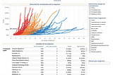 Jeff business intelligence tool transition: from Metabase to Tableau