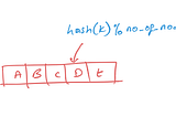 DynamoDB Internals