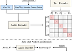 CLAP: Feature Extraction Model for Searching Audio From Text