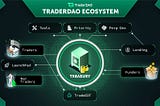 The TraderDAO Ecosystem: Power of Community in the New Trading Paradigm