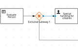 Deploying a custom Kogito service on Kubernetes with Kogito Operator