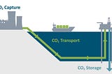 Carbon Capture and Storage (CCS) Optimization with Generative AI