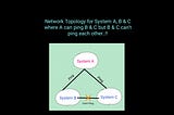 NETWORK TOPOLOGY SETUP..!!