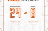 Remembering Kobe Bryant: Veteran NBA Officials Look Back