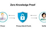 How Can ZK Proof Protect Data Privacy on SAO Network?