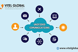 Unified Communications Vitel Global